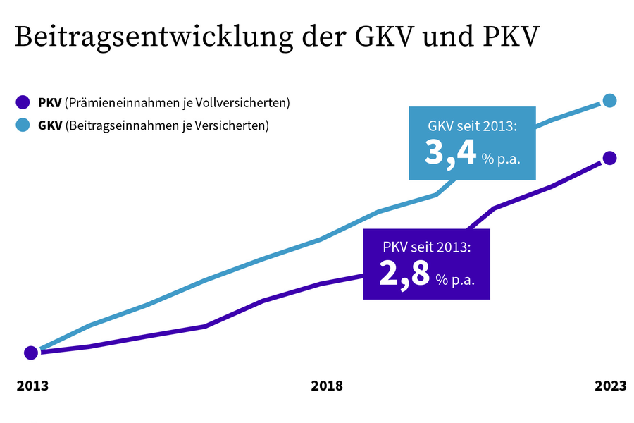 Solar Direktinvestment: Steuern sparen Bild