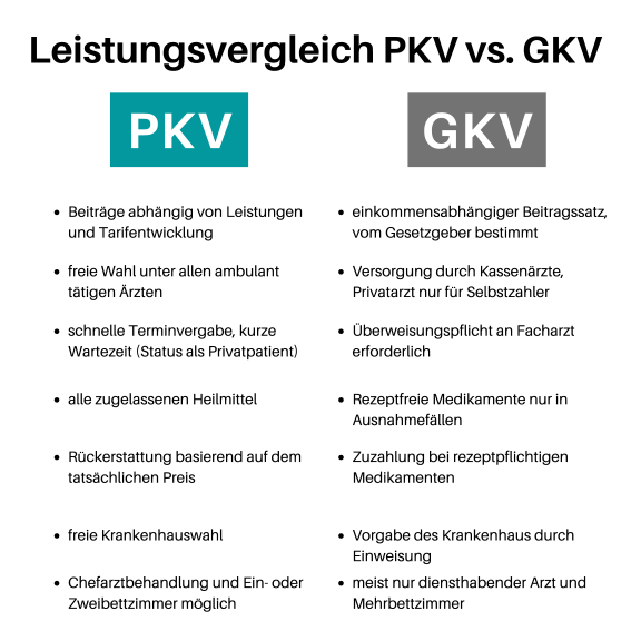 Solar Direktinvestment: Steuern sparen Bild