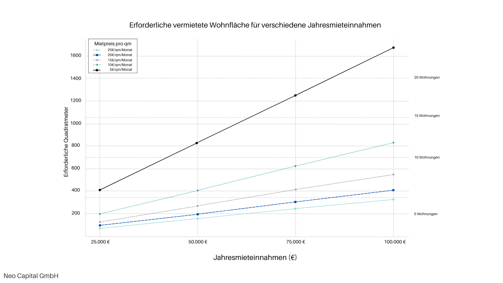 Abbezahlte Immobilie als private Anlage