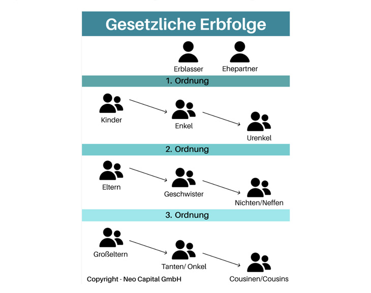 Freibeträge bei Schenkungen - Darstellung