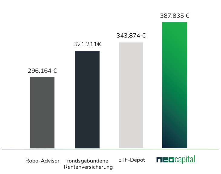 Solar Direktinvestment: Steuern sparen Bild